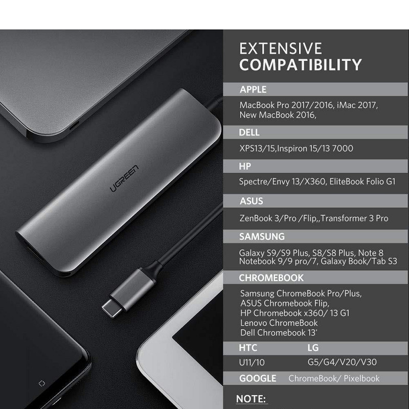 Hub chuyển đổi Ugreen USB C 6 trong 1 hỗ trợ 4K CM136